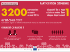 La-participation-citoyenne_largeur_445