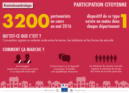 La-participation-citoyenne_largeur_445