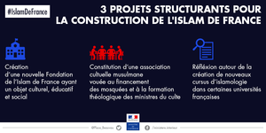 3 projets structurants pour la construction de l'Islam de France