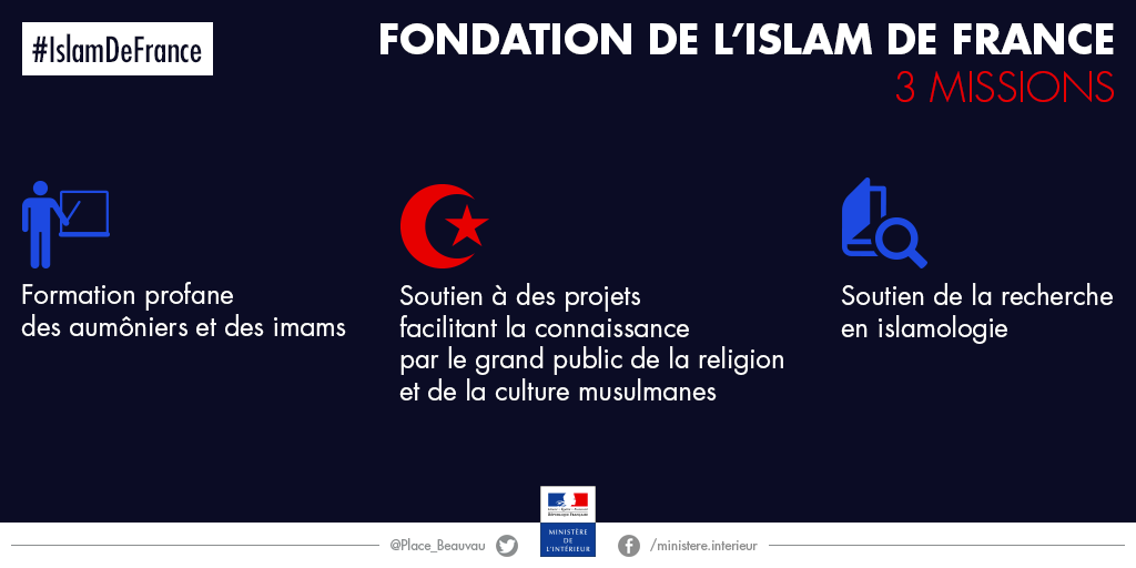 Fondation de l'Islam de France : 3 missions