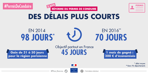 Réforme du permis de conduire : des délais plus courts
