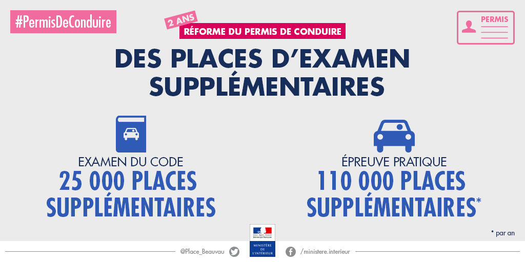 Réforme du permis de conduire : des places d'examen supplémentaires