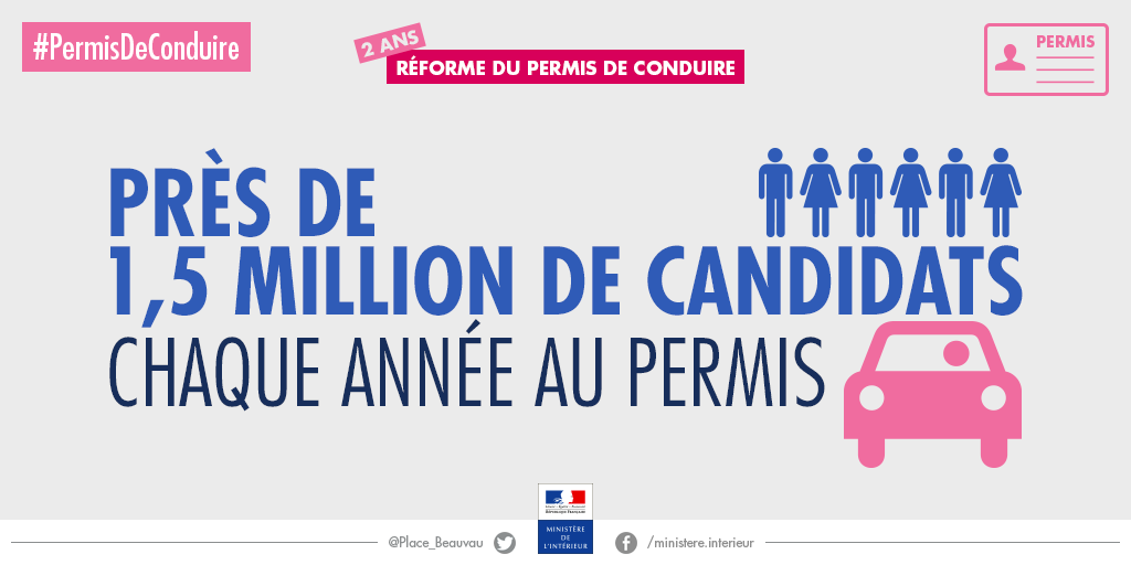 Réforme du permis de conduire : près de 1,5 million de candidats chaque année au permis