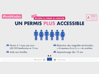 Réforme du permis de conduire : un permis plus accessible