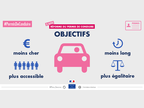 Réforme permis de conduire : objectifs