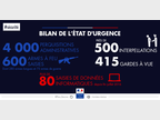 Bilan de l'état d'urgence