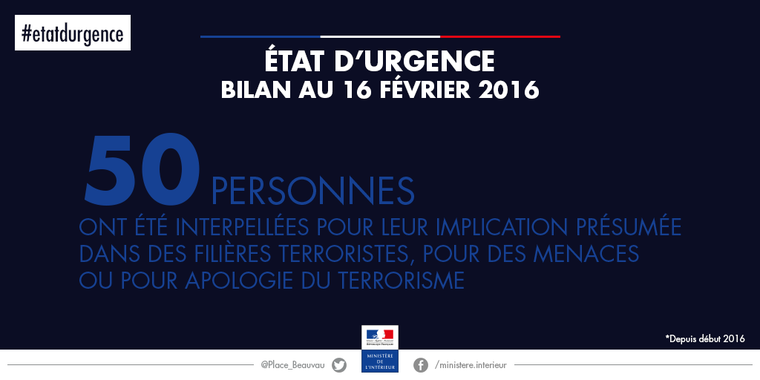 Bilan au 16 février 2016 : 50 personnes interpellées depuis début 2016