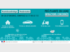 Pré-plainte en ligne : infractions concernées