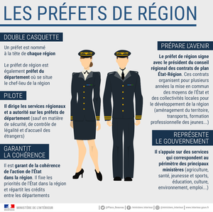 Les préfets de région