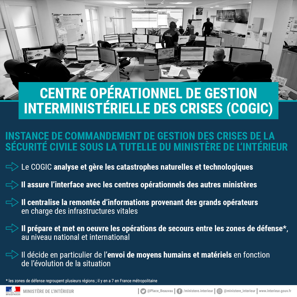 Centre opérationnel de gestion interministérielle des crises (COGIC)