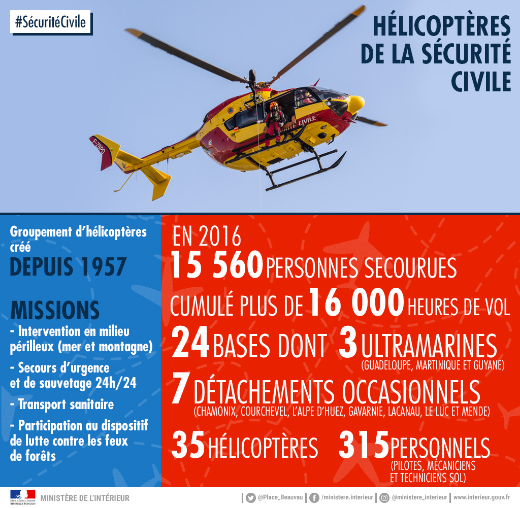 Hélicoptères de la Sécurité civile
