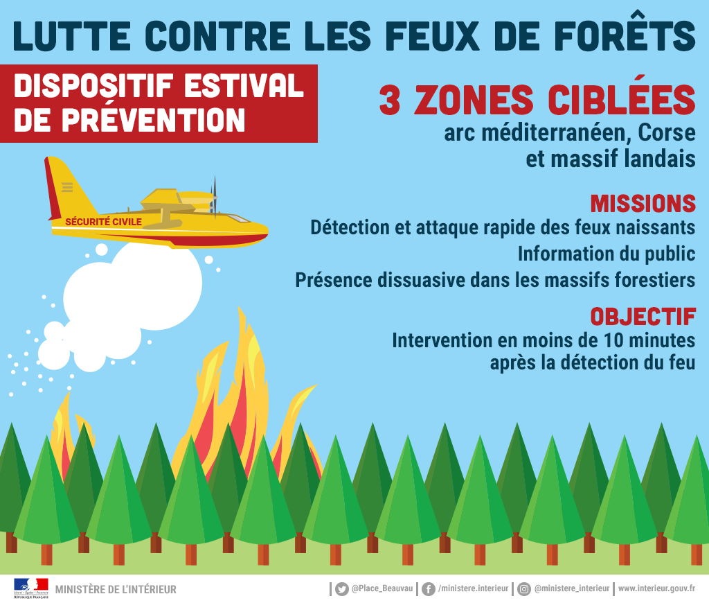 Lutte contre les feux de forêts : dispositif estival de prévention