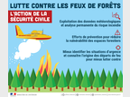 Lutte contre les feux de forêts : l'action de la sécurité civile