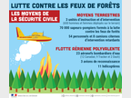 Lutte contre les feux de forêts : les moyens de la sécurité civile