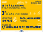 Tour de France 2016 : quelques chiffres