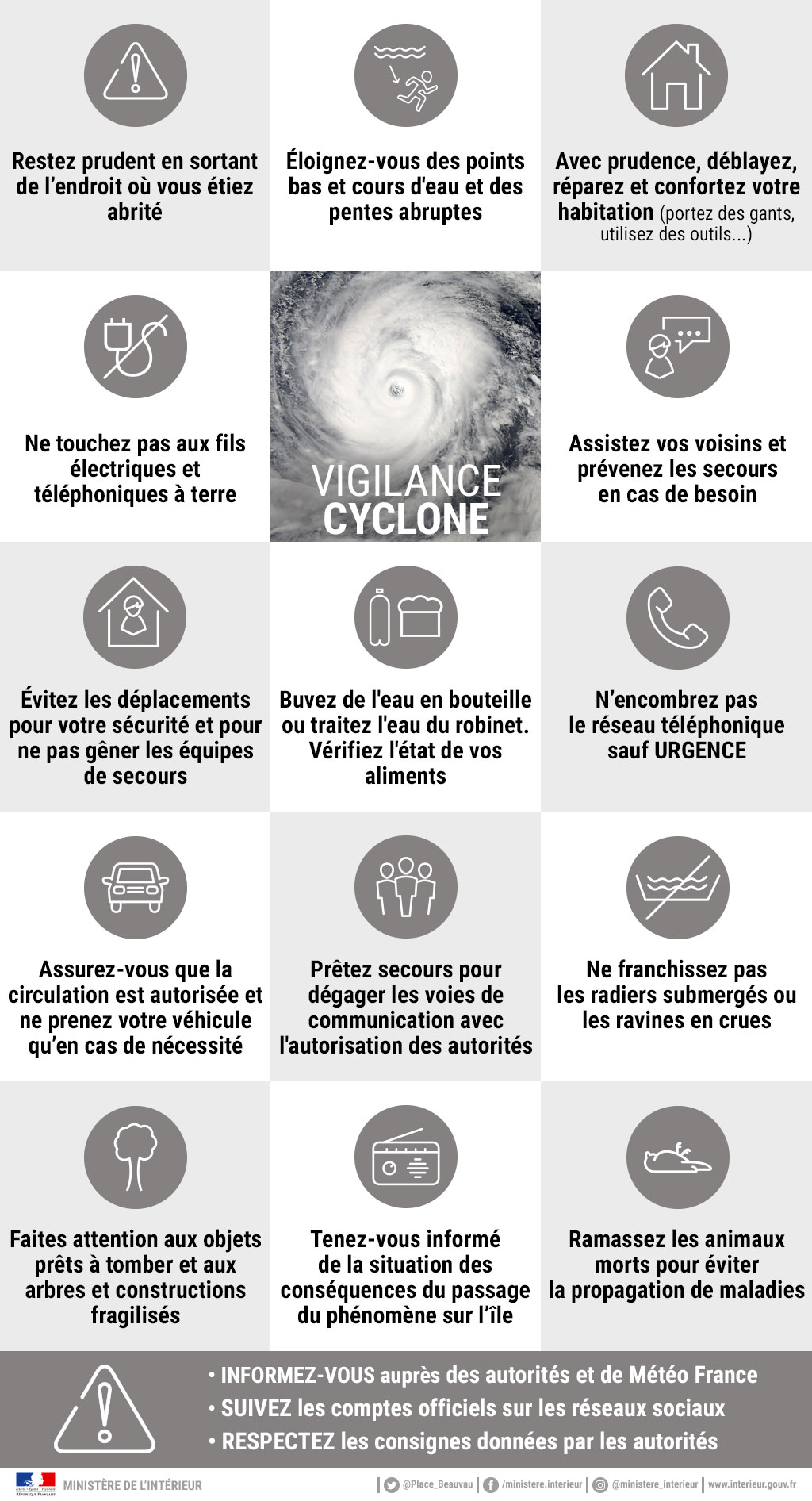 Cyclone : vigilance grise (nouveaux conseils)