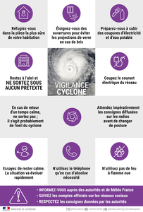 Cyclone : vigilance violette (nouveaux conseils)
