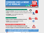 Conduire sur la neige et le verglas