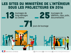 Tournages
