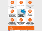 conseils en cas de vigilance orange neige et verglas