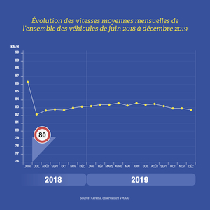 Securite routiere Infographie 4