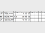 Tableau Cantal résultats des sénatoriales 2014