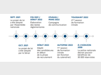 Calendrier 2022