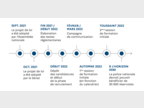 Calendrier