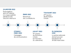 Calendrier