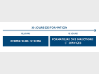 Formation réserve