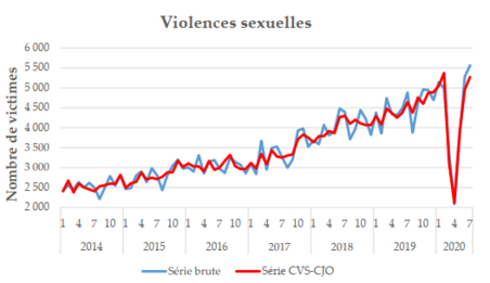 3_violences_sexuelles