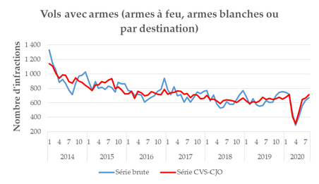 4_vols_avec_armes