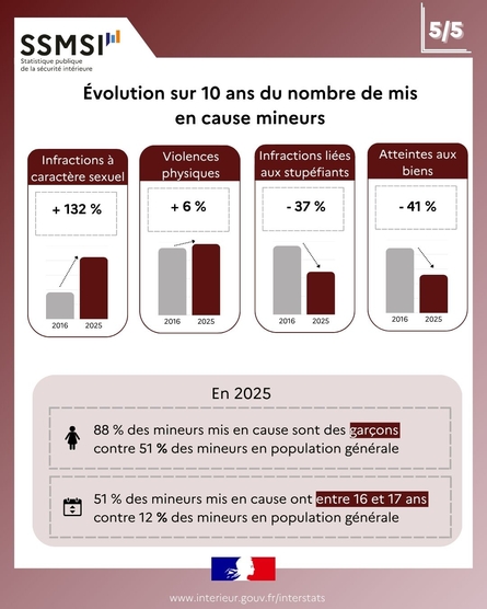 5