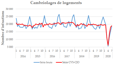 7_cambriolages