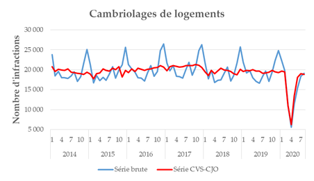 7_cambriolages