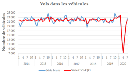 9_vols_dans_les_vehicules