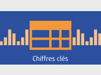 Chiffres clés