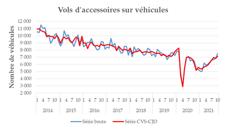 fig10_vols access