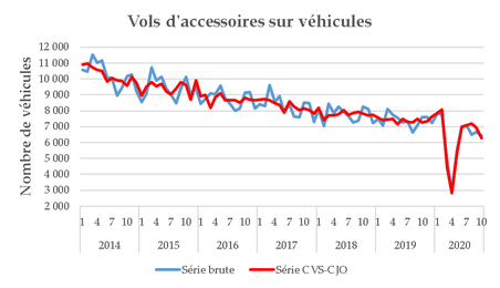 fig10_volsaccess