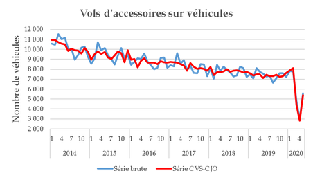 fig10vols_accessoires