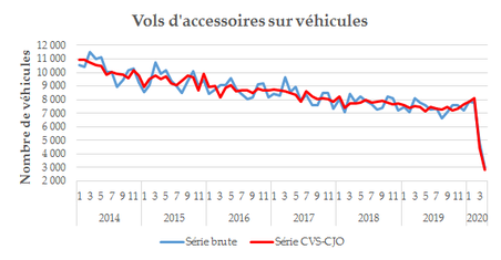 fig10VolsAccessoires