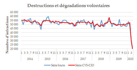 fig11Destructions