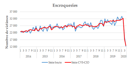 fig12Escroqueries