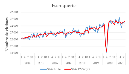 fig12Escroqueries