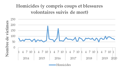 fig1_homicides