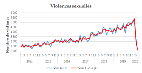 fig3_violencessexuelles