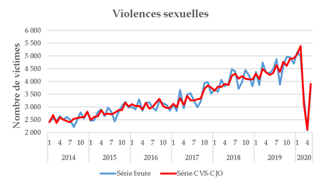 fig3violences_sex