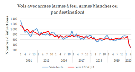 fig4_VolsAvecArmes