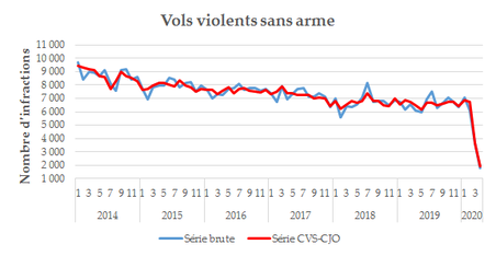 fig5_VolsViolentsSansArme
