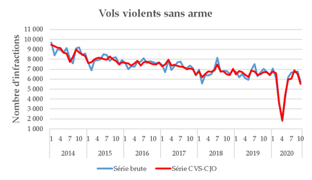 fig5_volsviolentssansarmes